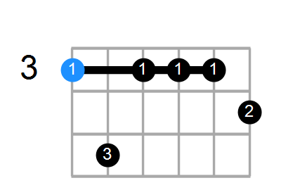 Gm9 deals chord guitar